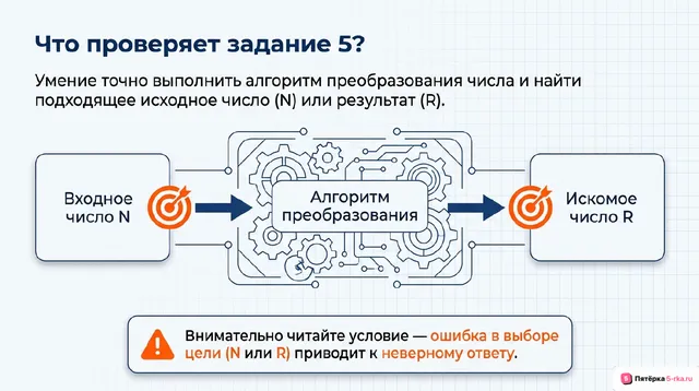Слайд 2 презентации-разбора задания 5