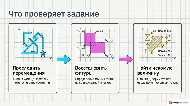 Слайд 2 презентации-разбора задания 6