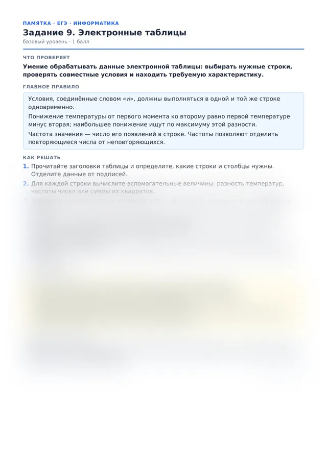 Начало памятки к заданию 9
