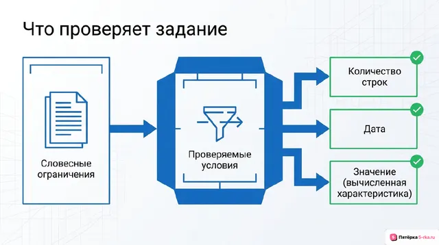 Слайд 2 презентации-разбора задания 9
