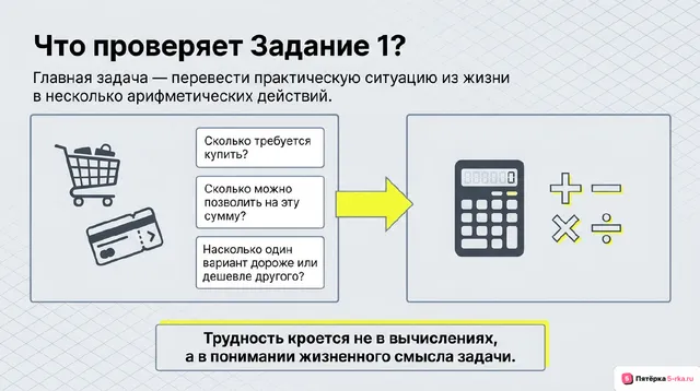 Слайд 2 презентации-разбора задания 1