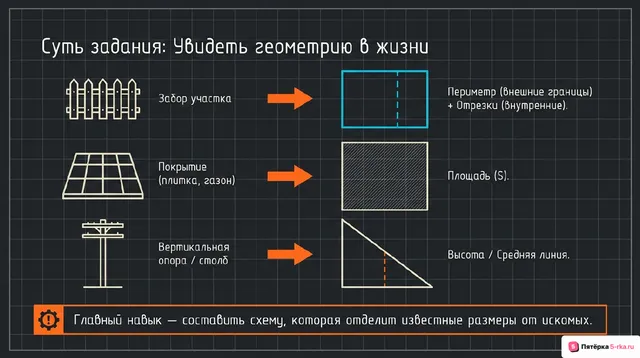 Слайд 2 презентации-разбора задания 10