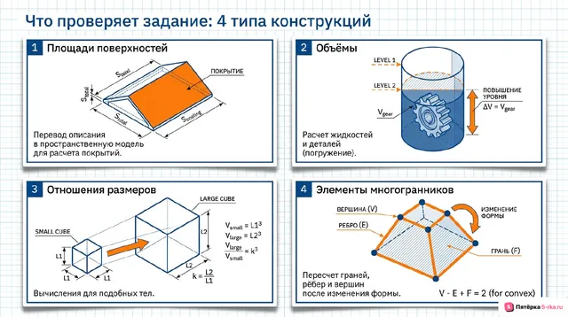 Слайд 2 презентации-разбора задания 11