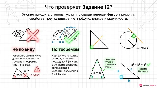 Слайд 2 презентации-разбора задания 12