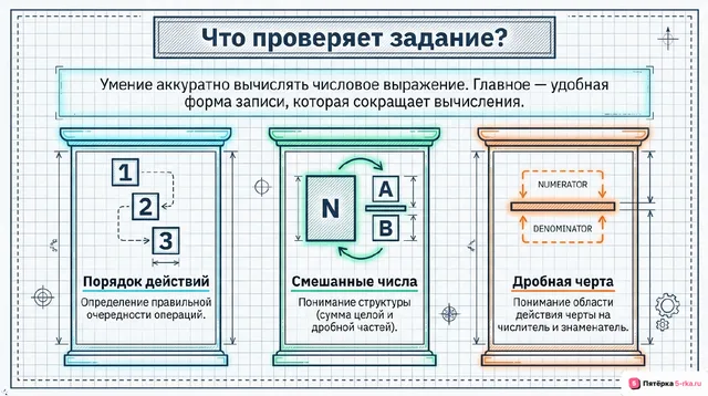 Слайд 2 презентации-разбора задания 14