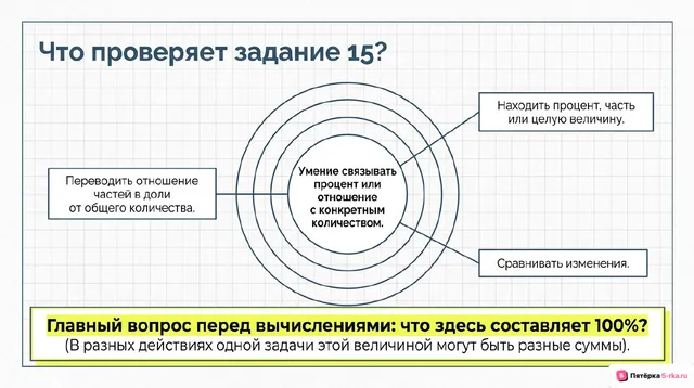 Слайд 2 презентации-разбора задания 15