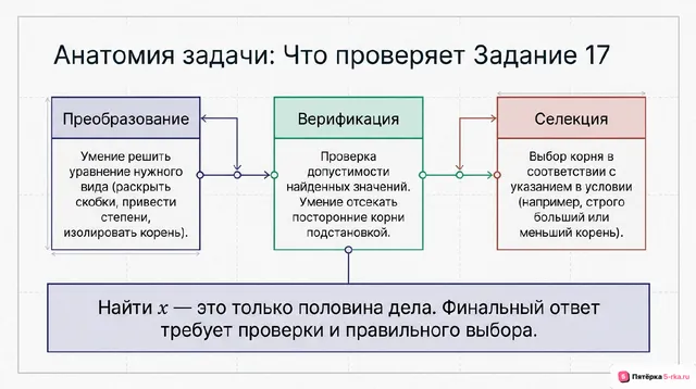 Слайд 2 презентации-разбора задания 17