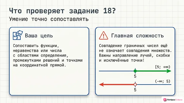 Слайд 2 презентации-разбора задания 18