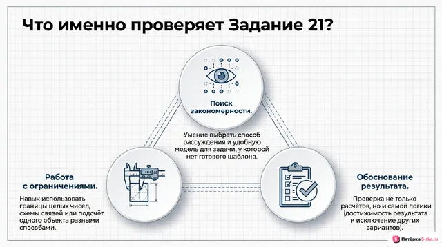 Слайд 2 презентации-разбора задания 21