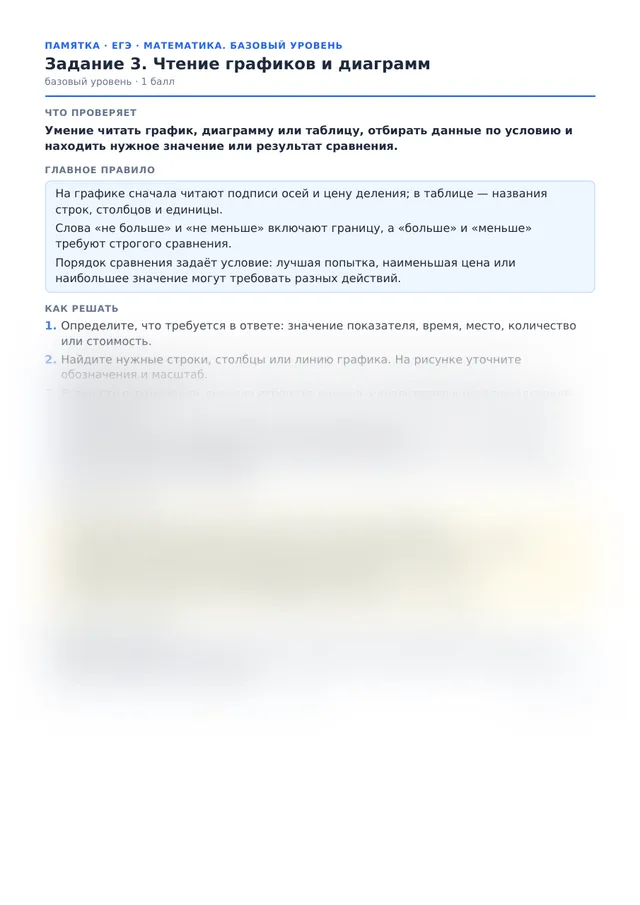 Начало памятки к заданию 3