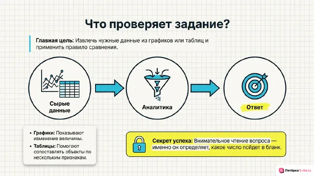 Слайд 2 презентации-разбора задания 3
