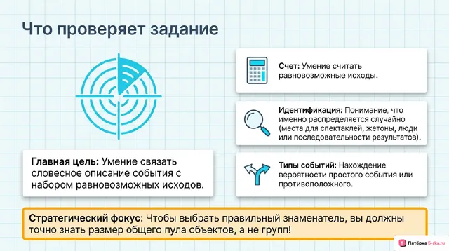Слайд 2 презентации-разбора задания 5