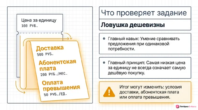 Слайд 2 презентации-разбора задания 6