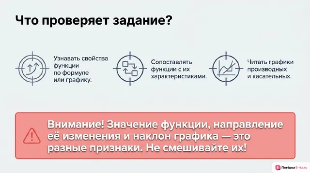 Слайд 2 презентации-разбора задания 7