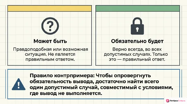 Слайд 2 презентации-разбора задания 8