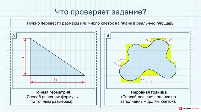 Слайд 2 презентации-разбора задания 9