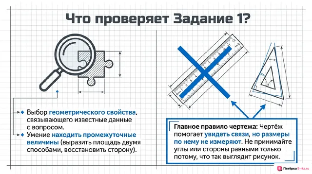 Слайд 2 презентации-разбора задания 1