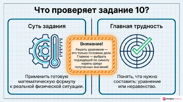 Слайд 2 презентации-разбора задания 10