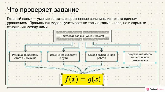 Слайд 2 презентации-разбора задания 11