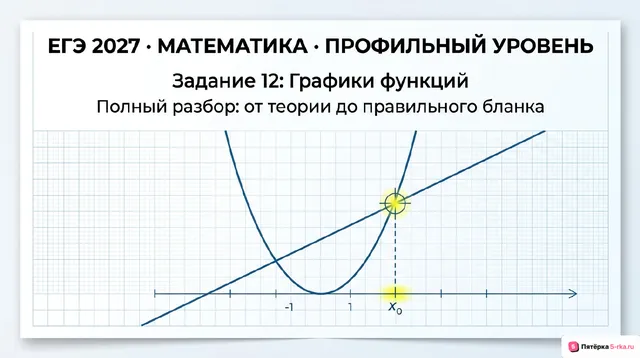 Слайд 1 презентации-разбора задания 12