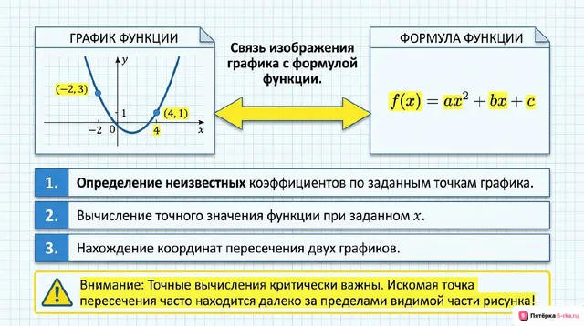Слайд 2 презентации-разбора задания 12
