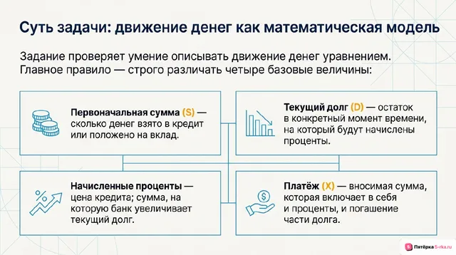 Слайд 2 презентации-разбора задания 13