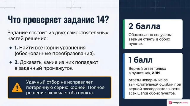 Слайд 2 презентации-разбора задания 14
