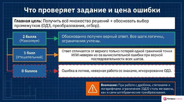 Слайд 2 презентации-разбора задания 16