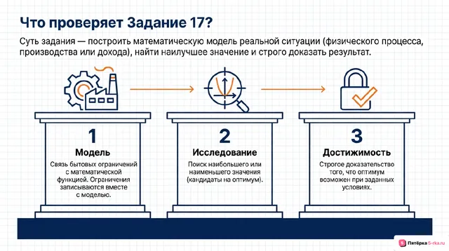 Слайд 2 презентации-разбора задания 17