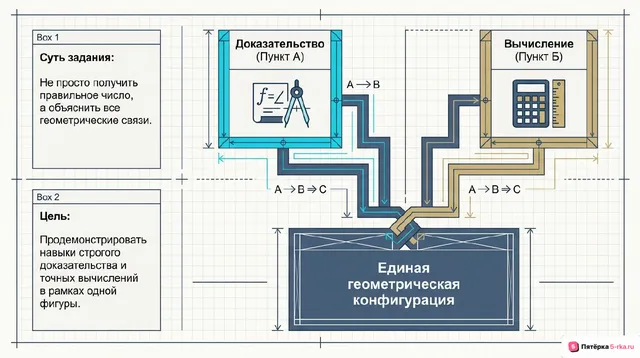 Слайд 2 презентации-разбора задания 18