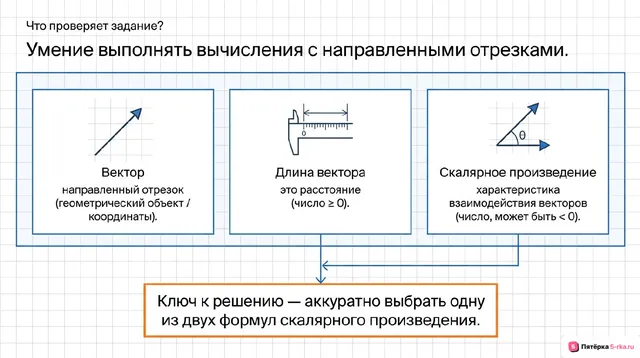 Слайд 2 презентации-разбора задания 2