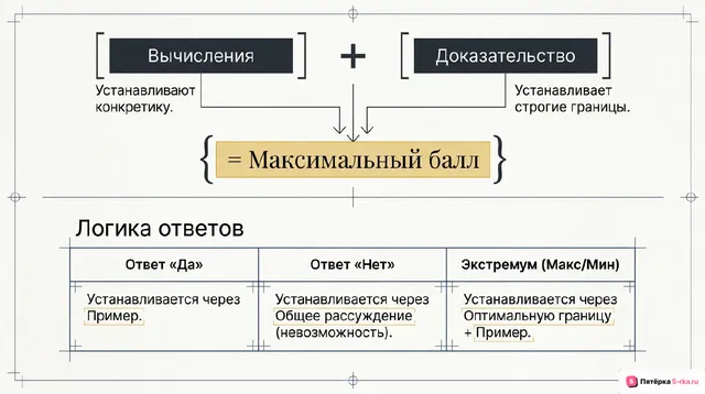 Слайд 2 презентации-разбора задания 20