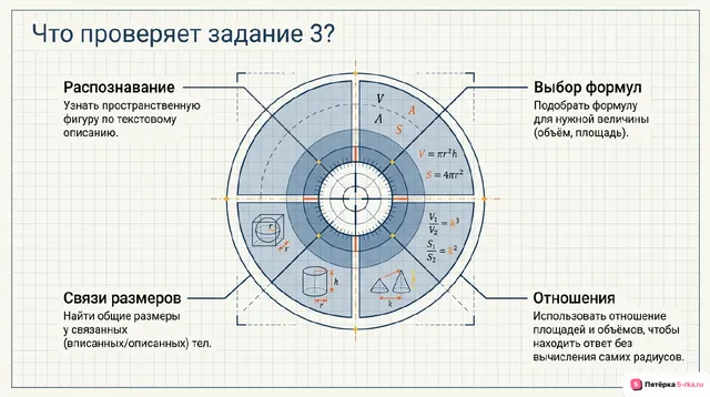 Слайд 2 презентации-разбора задания 3
