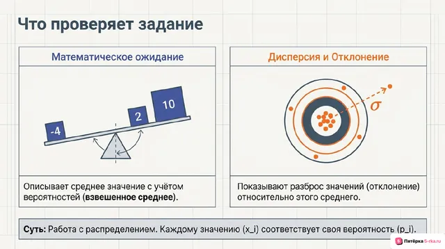 Слайд 2 презентации-разбора задания 6