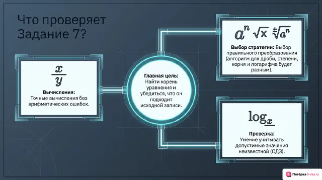 Слайд 2 презентации-разбора задания 7