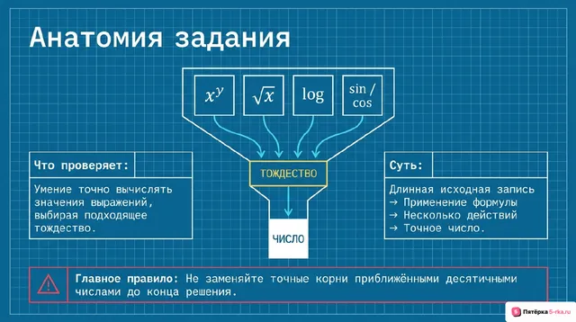 Слайд 2 презентации-разбора задания 8