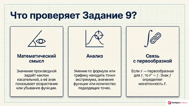 Слайд 2 презентации-разбора задания 9