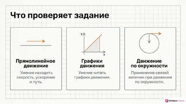 Слайд 2 презентации-разбора задания 1