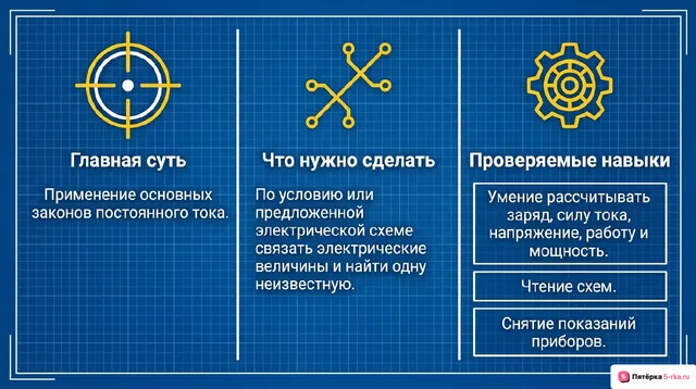 Слайд 2 презентации-разбора задания 11