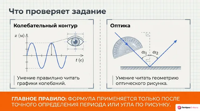 Слайд 2 презентации-разбора задания 13
