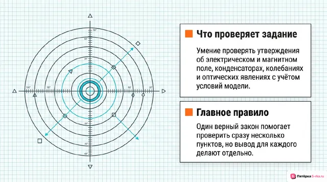 Слайд 2 презентации-разбора задания 14