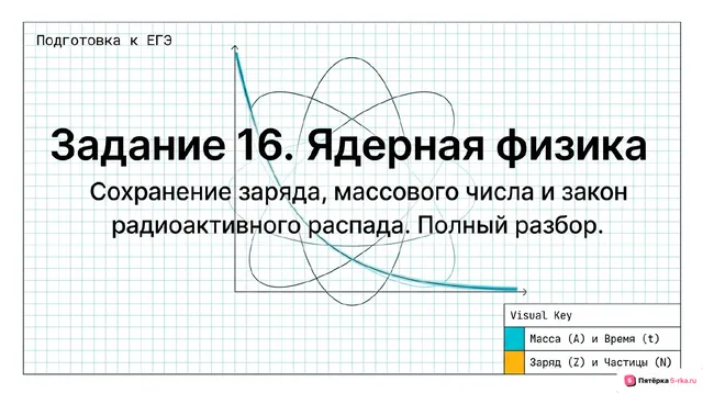 Слайд 1 презентации-разбора задания 16
