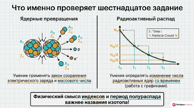 Слайд 2 презентации-разбора задания 16