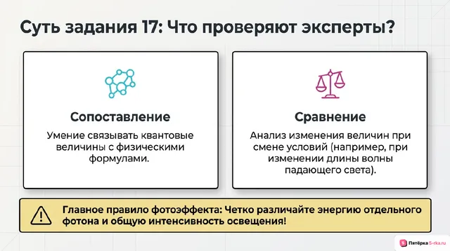 Слайд 2 презентации-разбора задания 17