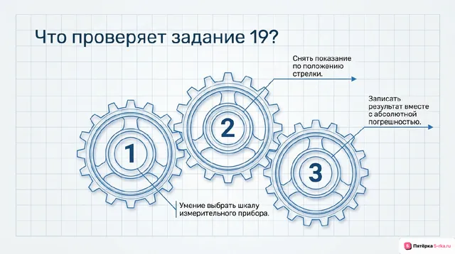 Слайд 2 презентации-разбора задания 19