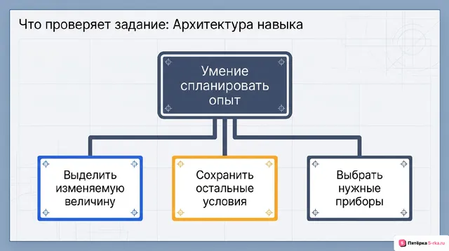 Слайд 2 презентации-разбора задания 20