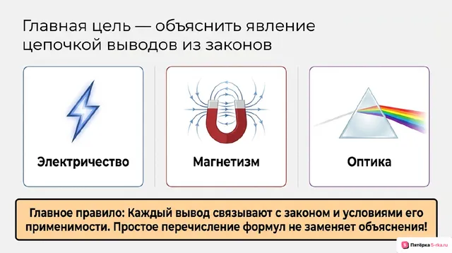 Слайд 2 презентации-разбора задания 21