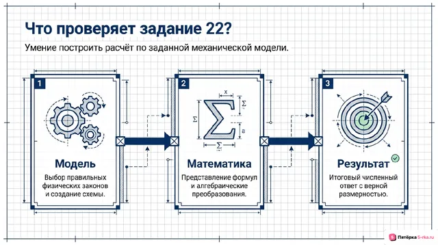 Слайд 2 презентации-разбора задания 22