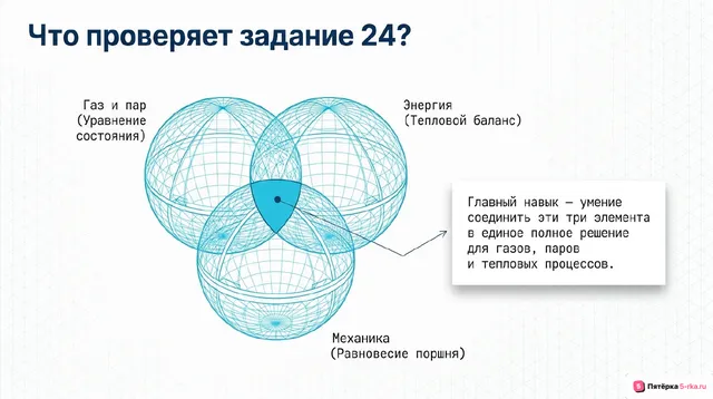 Слайд 2 презентации-разбора задания 24