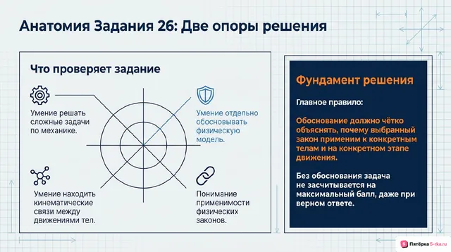 Слайд 2 презентации-разбора задания 26